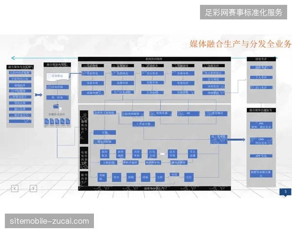FIFA与云转播合作伙伴如何消解多链路分发带来的天价租赁带宽开支